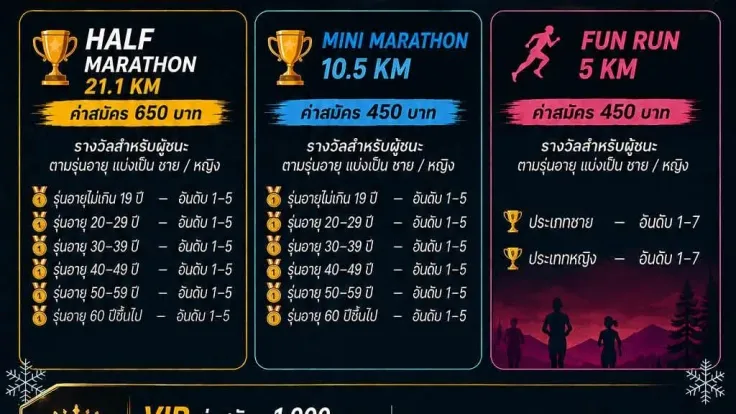 Half Marathon หนาวนี้ที่สารภี ครั้งที่ 1 cover