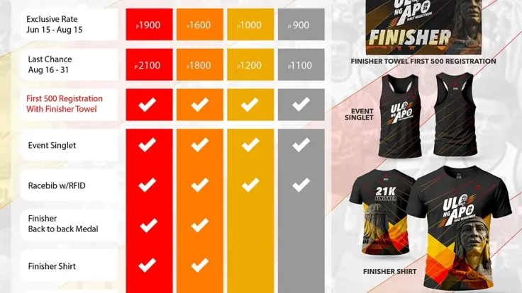 Ulo ng Apo Half Marathon cover